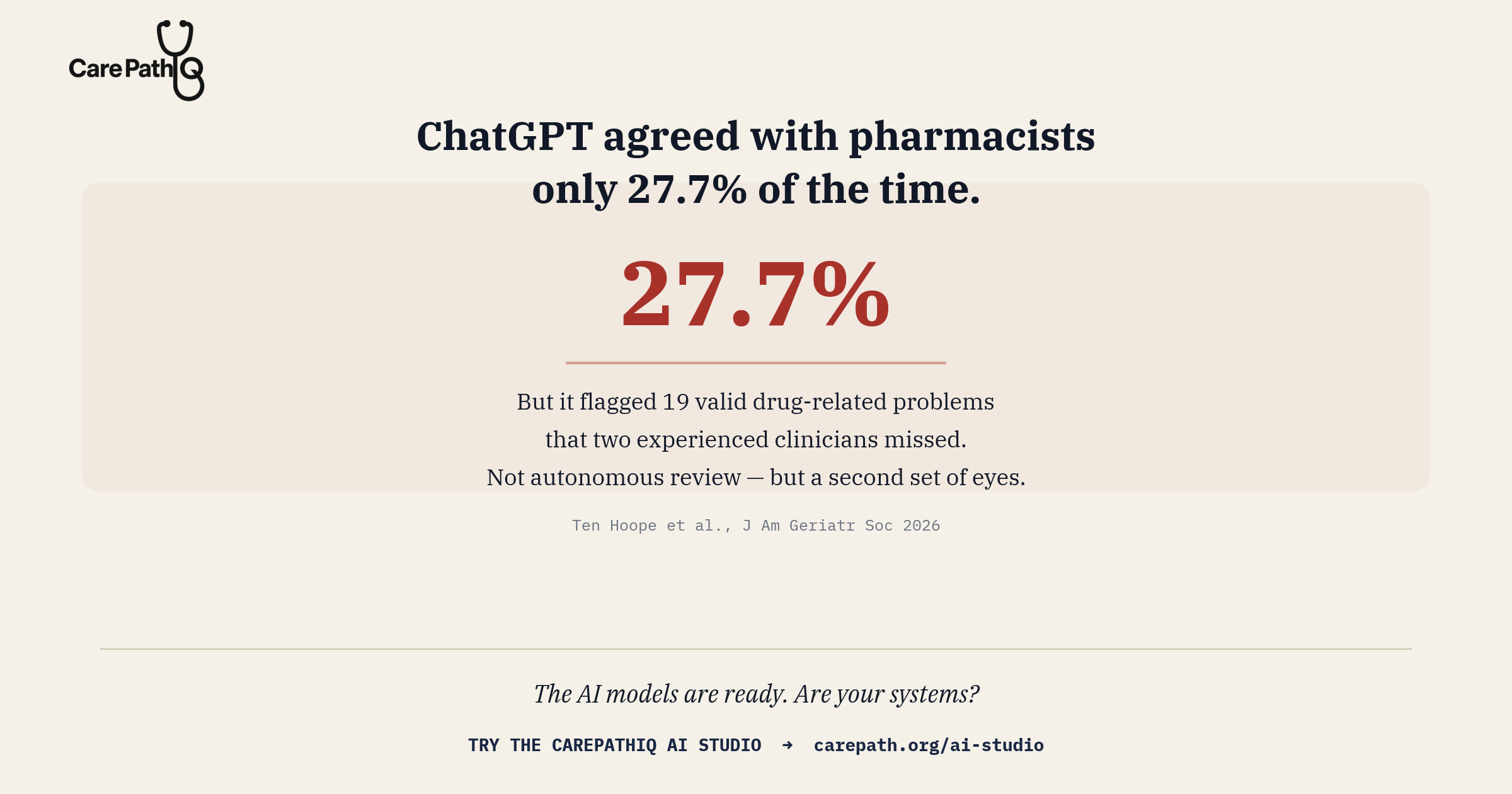ChatGPT Agreed with Pharmacists 27.7% of the Time. That's Not the Whole Story.