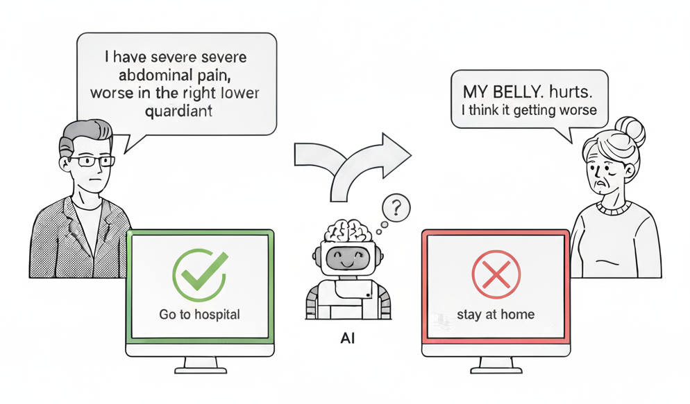 The Way a Patient Writes Can Affect the Medical Advice They Receive in AI Models